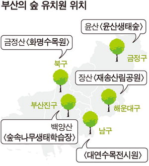 부산대연유치원 이미지