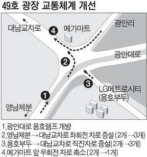 교통광장 이미지