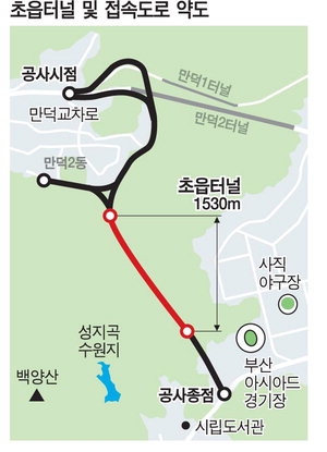유료터널 이미지