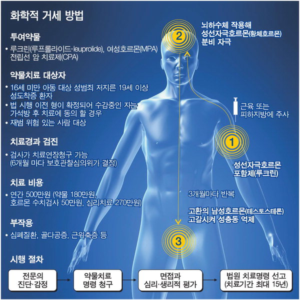 화학적 거세 어떻게… 부산의 대표 정론지 국제신문