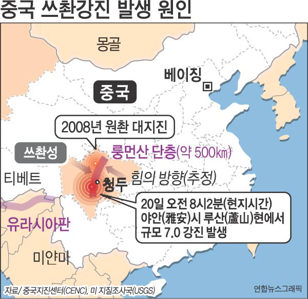 中지진센터 ˝룽먼산 단층 움직임이 원인˝ : 국제신문 中지진센터 ˝룽먼산 단층 움직임이 원인˝