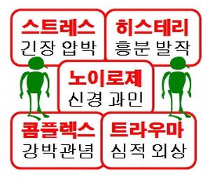 박기철의 낱말로 푸는 인문생태학]<73> 스트레스