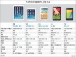 애플 新아이패드 2종 공개, 태블릿 PC  세계대전 가열