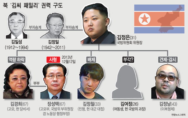 사진이 안 나올때,→ 우칙클릭→ 사진보기클릭: 작성: '한국 네티즌본부' 카페