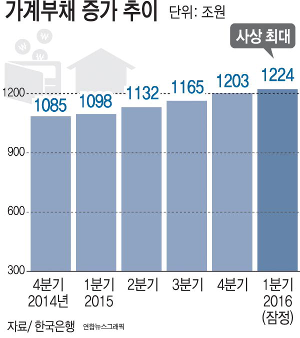 제2금융권 주택담보대출 유리금리로 진행할 경우 한 달에 얼마씩 내야 할까. 6