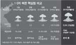 북한, 정권수립일 맞춰 핵 도발…개발능력·체제안정 과시
