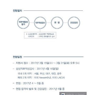 삼성 채용, 오늘(7일) 삼성전자 서류전형 합격자 발표 : 부산의 대표 정론지, 국제신문 삼성 채용, 오늘(7일) 삼성전자 서류전형 합격자 발표 : 부산의 대표 정론지, 국제신문