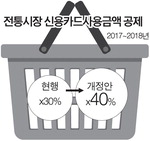   Ȯ롦  ִ 90  ȯ