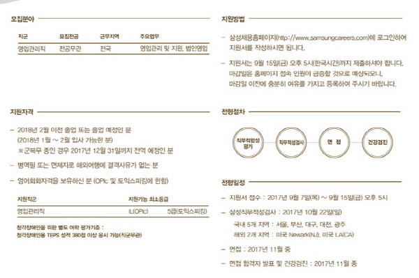 삼성 채용, 오늘(29일) 신입 서류 합격자 발표 : 부산의 대표 정론지, 국제신문 삼성 채용, 오늘(29일) 신입 서류 합격자 발표 : 부산의 대표 정론지, 국제신문