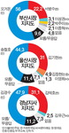 λ ŵ 56.0% -  22.2%