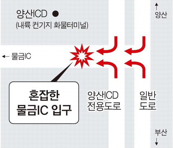 양산물금IC 앞 삼거리 교통개선 추진 : 국제신문 양산물금IC 앞 삼거리 교통개선 추진