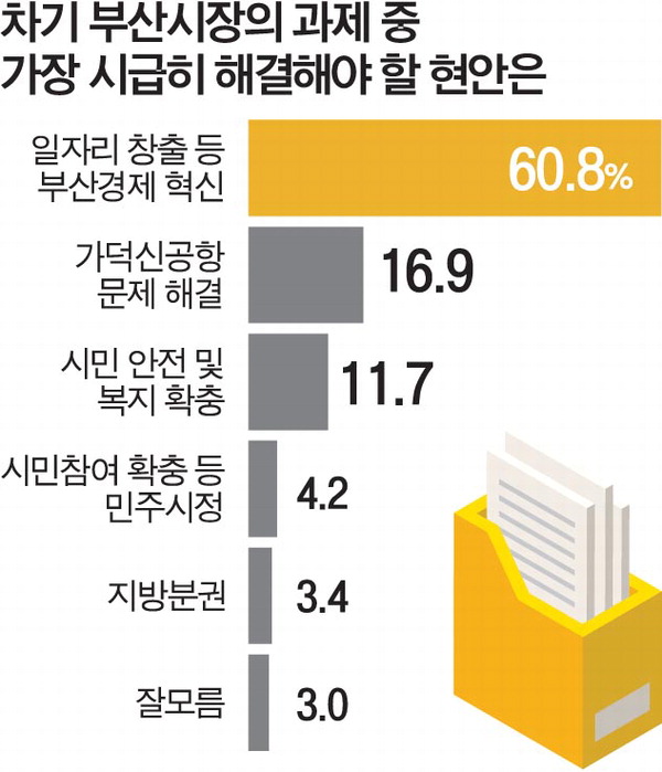 ڸ â  λ  ñޡ 60.8%