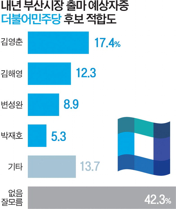   迵 35.9%  15.2% ؿ 10.6% 