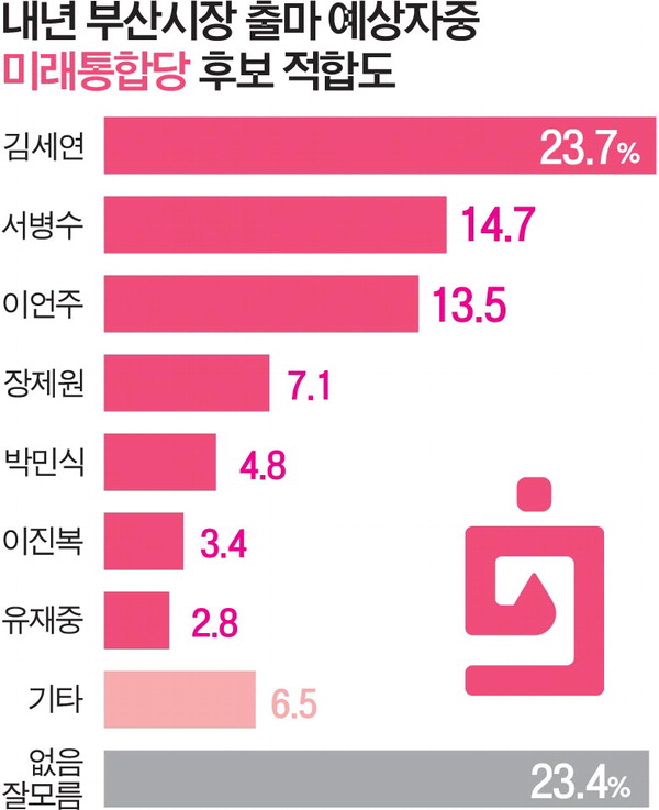 մ  輼̾  20% ء