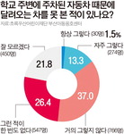  簢 ʵ 15% ҹ    