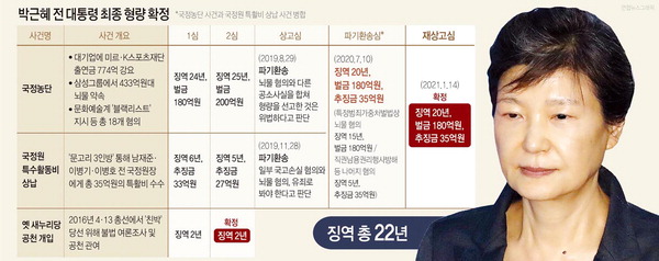 박근혜 위임 매체 승인 … ‘기증자’이재용이 형에 영향을 미칠까?