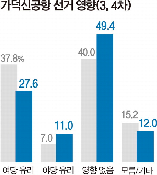 ɱ׶ Ű   ١ 49.4% ġھ