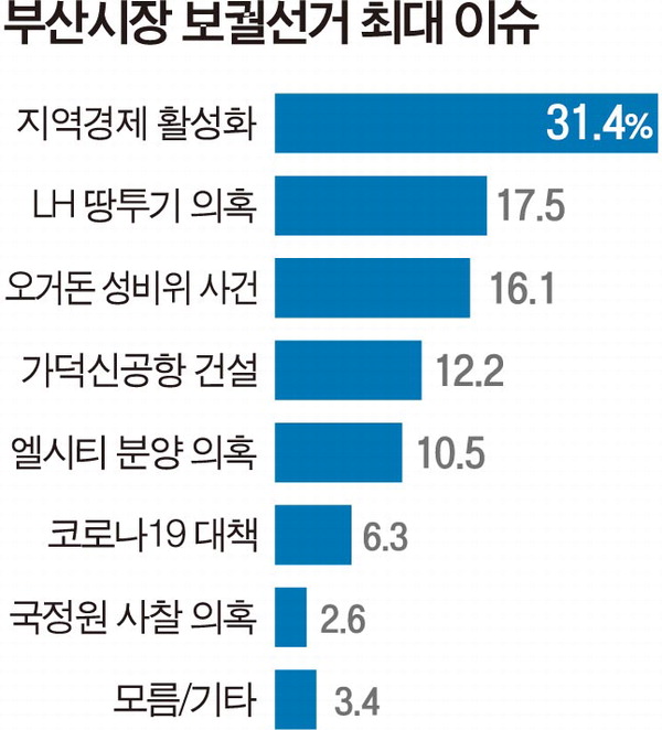    Ȱȭ 켱2040 εꡤ5070  ߽