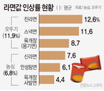  ︮ 顦, Ŷ 7%   λ