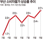9 λ Һڹ 2.7% ޵