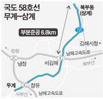 국도 58호선 김해 주촌~삼계교차로 연내 개통