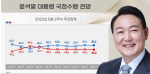 윤 대통령 국정수행 '잘할 것' 51.2% '잘못할것' 44.2%"