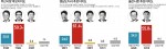 변성완 30.8%, 박형준 59.3%, 김영진 2.4%