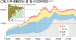 한국 대륙붕 면적대비 어획고 일본 절반, 우리바다 남획 해수부 주장은 허구