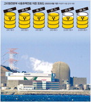 산업부 핵폐기장 공식화…여야·한수원 승인작업 펌프질