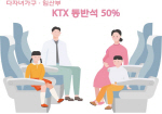  KTX  鼭 ſ  ϼ䡱