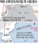 북한 ‘고체연료 ICBM’ 추정 시험, 한미 ‘킬체인’ 무력화 노린 듯