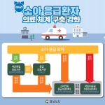 ´아픈 아이 병원 찾아 헤매지 않도록´ 경남도, 소아응급환자 진료·치료 24시간 의료체계 구축