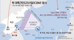 미국 정찰기 트집 북한, ICBM 도발…동해상 일본쪽으로 1000㎞ 비행