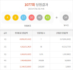 1077ȸ ζ  1 7÷  35 7090 