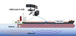 선박해양플랜트연구소- 선박 수중소음 저감·모니터링 기술로 해양생태계 보호