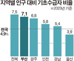 λ ʼ  ù 7%