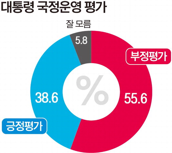 Ŵ   55.6%