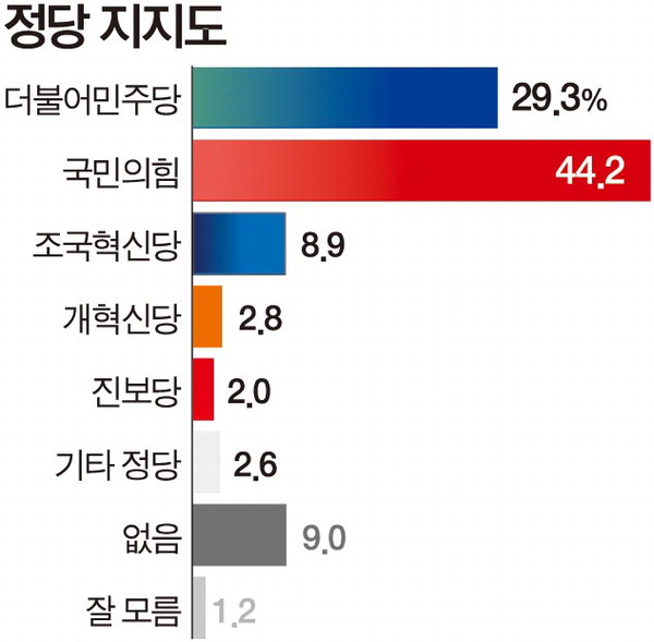  ,  44.2%  29.3% Ŵ 8.9%