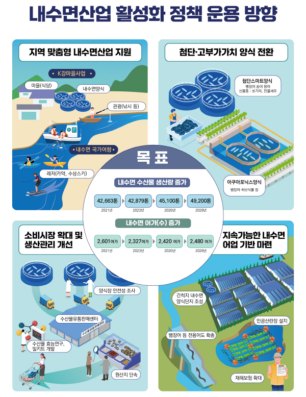 강마을낚시 이미지
