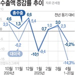 4  5.2% ްڸ   ۵ƴ()