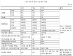 λ 뵿 ,  պ 30  