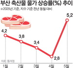 λ Һڹ 6° 2% ()