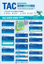 ؼ, ġ⸧ڹ̵ ȹ(TAC)  