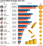  ࡦ ҵ漼 12% پ