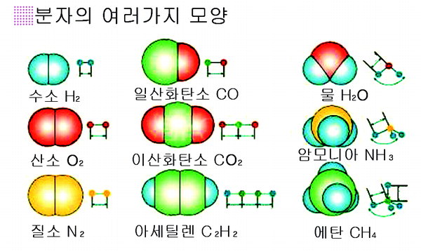 생활과학교실 분자모형 만들기 : 부산의 대표 정론지, 국제신문