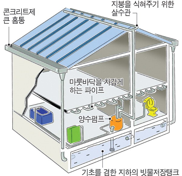 국제신문