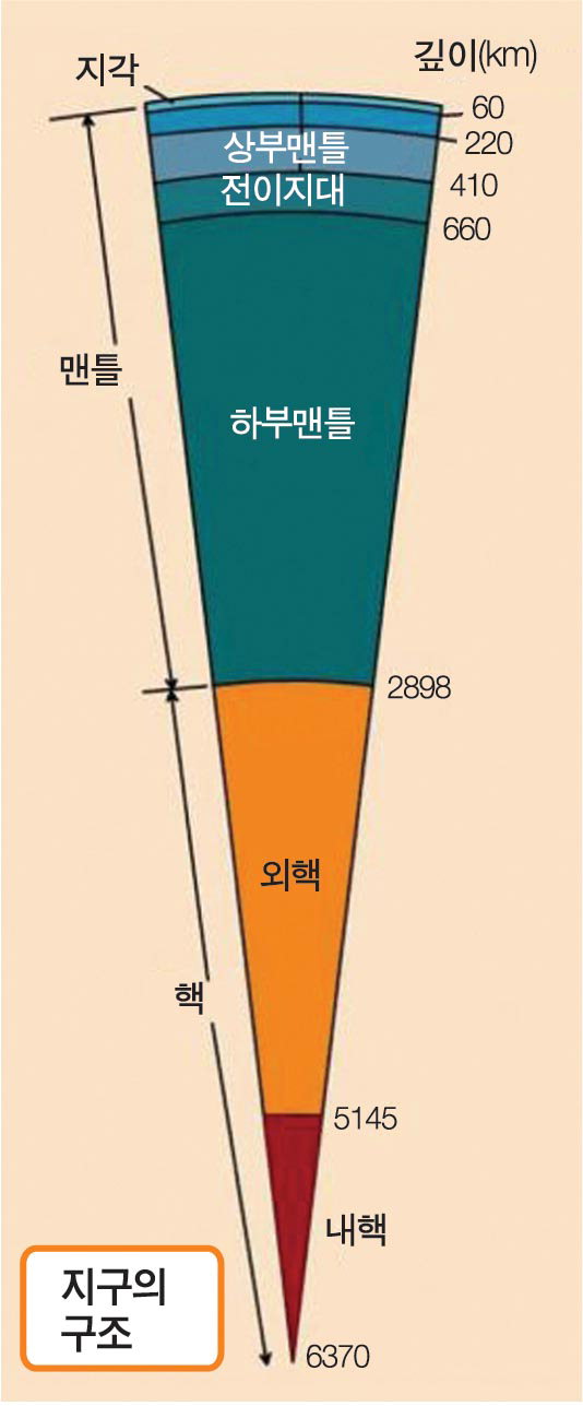 판 경계 다이어그램