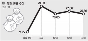 ������ ���硦 ���� ���á���ȯ���� '���'