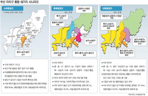 ¼ÒÆø¡¤Á߯ø¡¤´ëÆø 3°³ ¹æ¾È, ºÎ»ê ÀÚÄ¡±¸ ÅëÇÕ ¹Ø±×¸² ³ª¿Ô´Ù