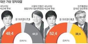 �ڱ��� 48.4 VS ��ö�� 44.0���ڱ��� 52.4 VS ������ 38.4